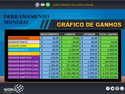 World Web Win