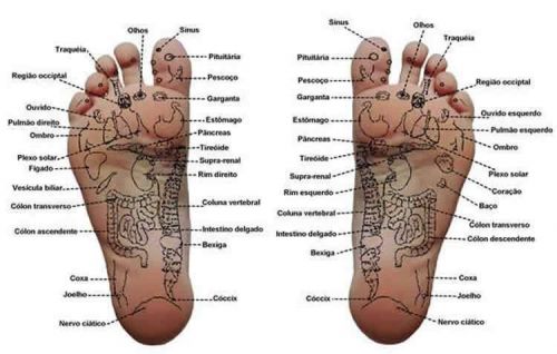 Massagem Corporal Relaxante