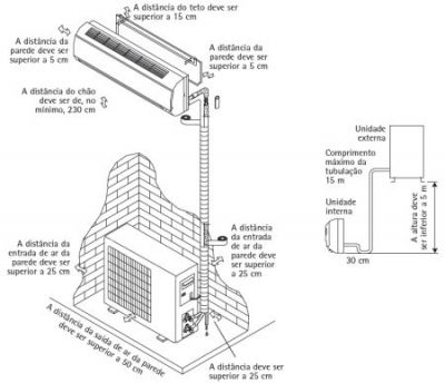 Instalação e Manutenção de Ar Condicionado (11) 9 6994-7479