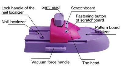 Maquina para impressões artisticas em unhas