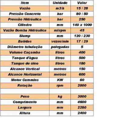 AUTO BOMBA DE CONCRETO HBT30