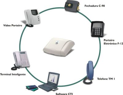 TECNOLOGIA - INFORMÁTICA, SEGURANÇA ELETRÔNICA, VENDA 