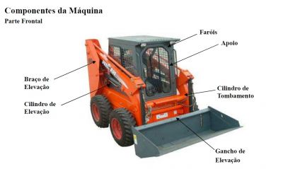 Mini-Carregadeira GM650 WeCan - Similar a BOBCAT - WMS EQUIPAMENTOS
