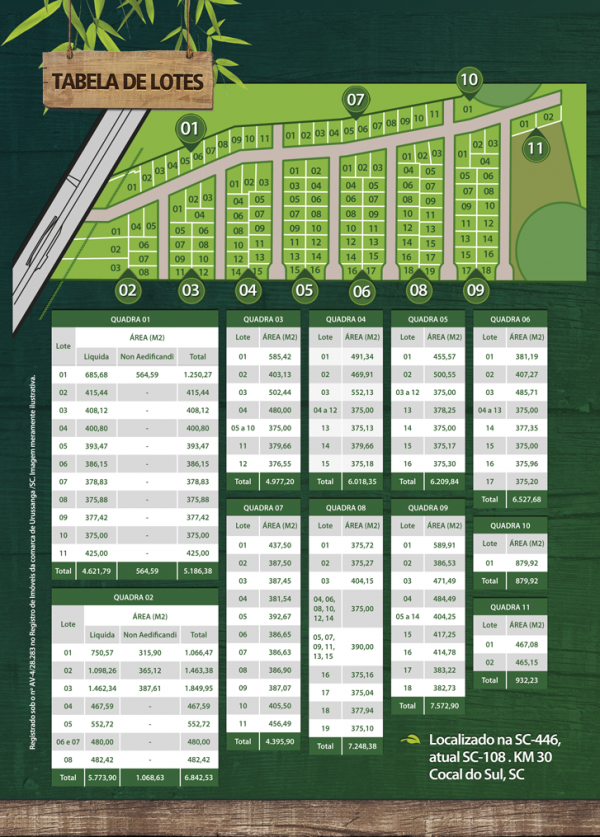 Loteamento Lúcia Giassi Cocal do Sul