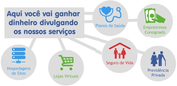 Revenda de Lojas Virtuais