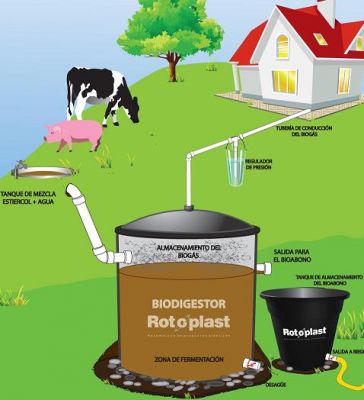 Curso biodigestor em vídeo aulas e apostilas - produção de gás natural no sítio e fazenda