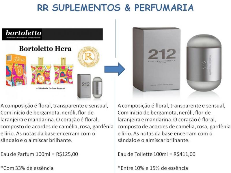 Perfumes Importados