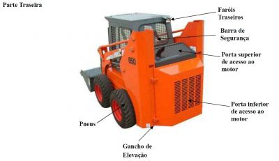 Mini-Carregadeira GM650 WeCan - Similar a BOBCAT - WMS EQUIPAMENTOS