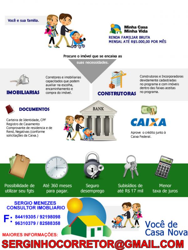 Escolha o melhor, saia do aluguel