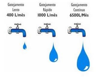 Desentupidora  padre anchieta campinas.fones 38094864----992328055