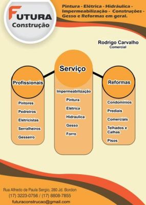 Futura Construção RP