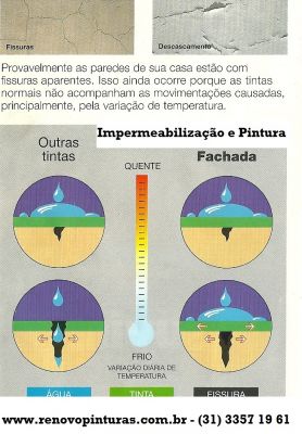 Renovo Pinturas & Reformas Prediais (31) 3357 19 61