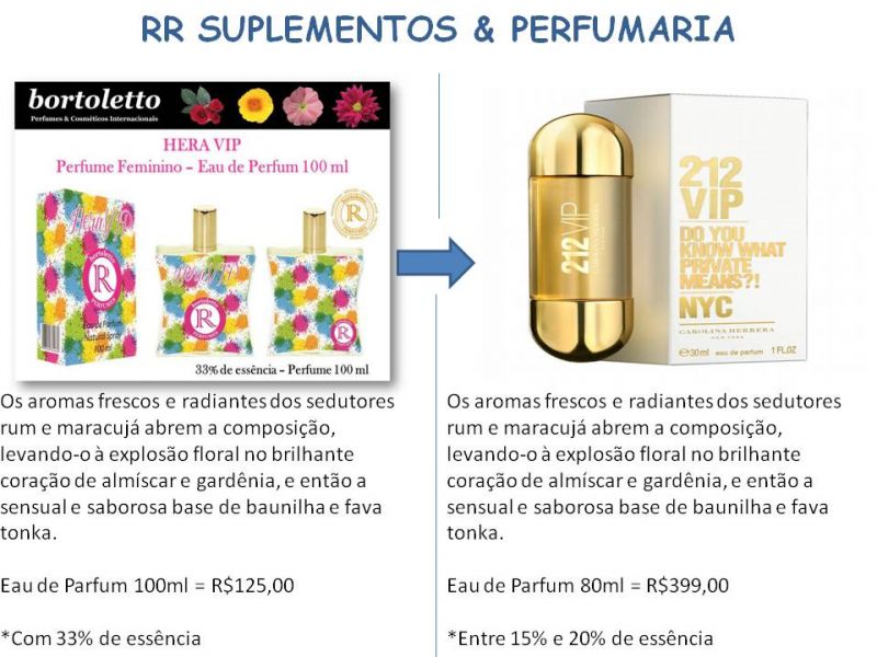 Perfumes Importados