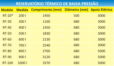 FILTRO CENTRAL DE ÁGUA-AQUEC. / ENERGIA SOLAR