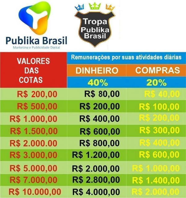 Marketing Digital‎