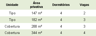 Grand Club Vila Ema - 2a. fase