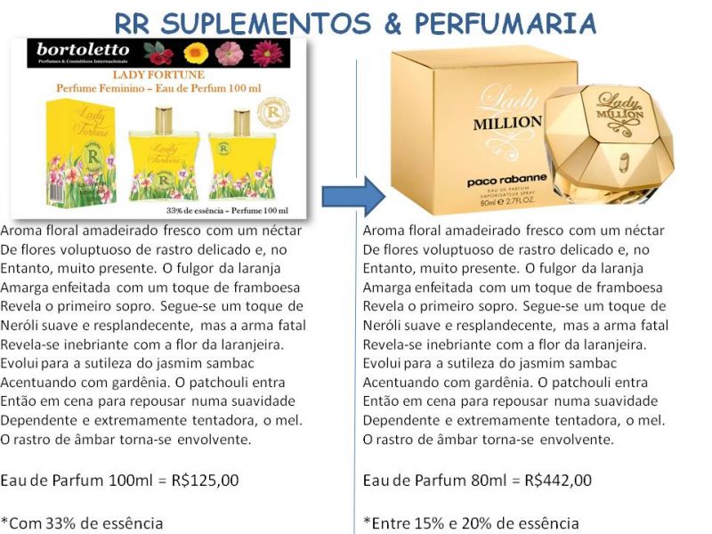 Perfumes Importados