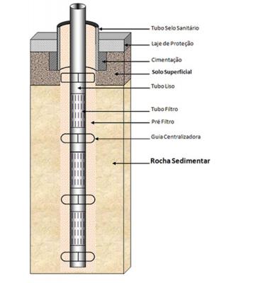 POÇOS ARTESIANOS - BOMBAS SUBMERSAS -11 5031 5622