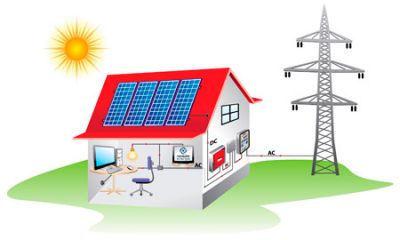 ENERGIA SOLAR - ELETRICISTA FOTOVOLTAICO