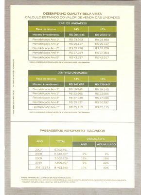 Hotel Quality - Horto Bela Vista