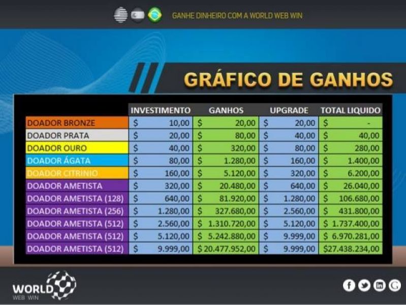 Chorar ou vender lenços?