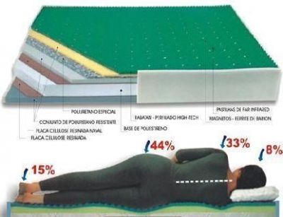 colchão terapeutico e massageador