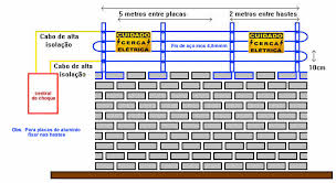 Instal Segurança e Comunicação Ltda