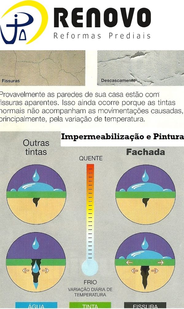 Tratamento Reforma Pintura Limpeza Impermeabilização de Fachada Belo Horizonte