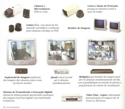 Alarmes Monitorados para Empresas