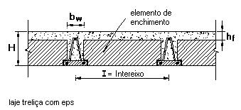  Lajes Treliçadas, Painéis, Muros de contenção, Ferragens Armada, Concreto Usinado