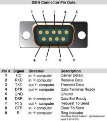 Notebooks com saida Serial DB9 RS232.