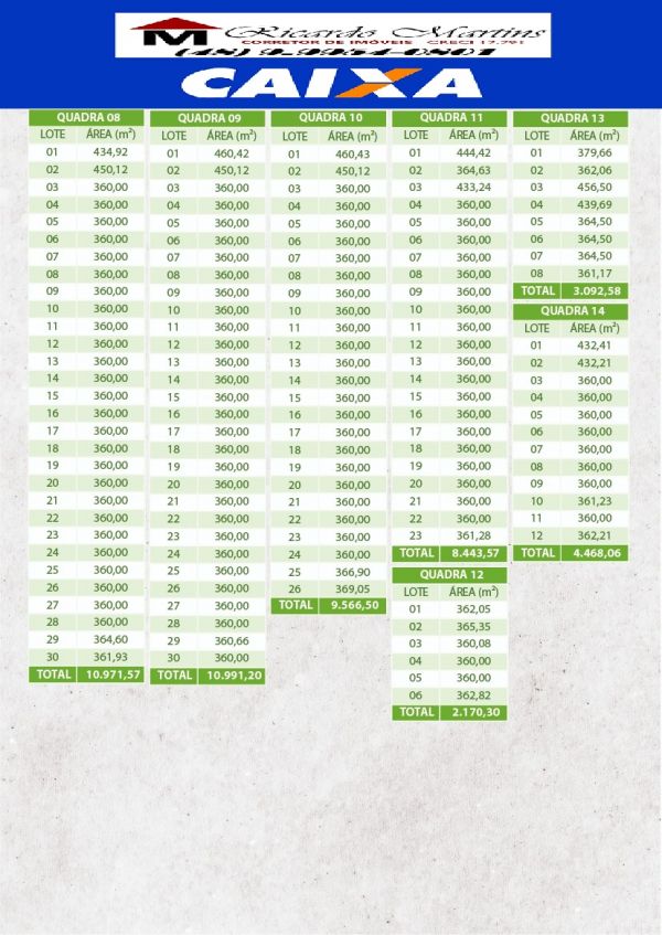 Loteamento Luiza Pizzetti bairro Universitário Criciúma