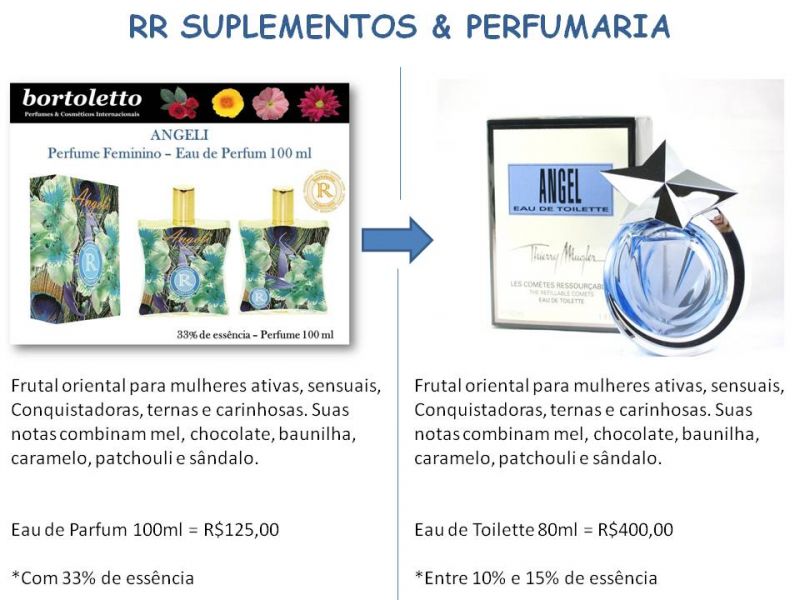 Perfumes Importados