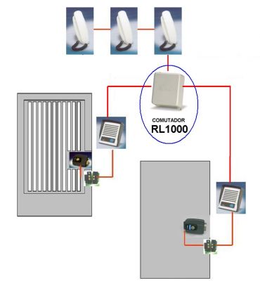INSTALAÇÃO DE INTERFONES EM SÃO BERNARDO DO CAMPO-SP(11)7461-1636