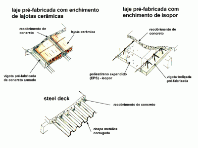 Lajes Colombo - Treliçados e Convencionais
