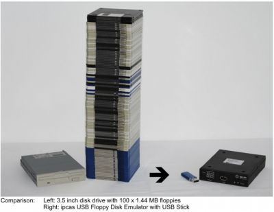 Drive Usb Simulador De Disquete P/ Teclado