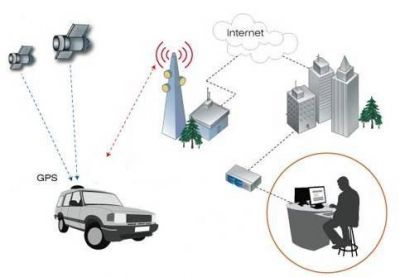 RASTREADOR E BLOQUEADOR VIA SATÉLITE