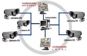 ALARMES, INTERFONES, CERCA ELETRICA, CFTV