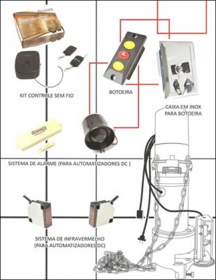 seguranca eletronica