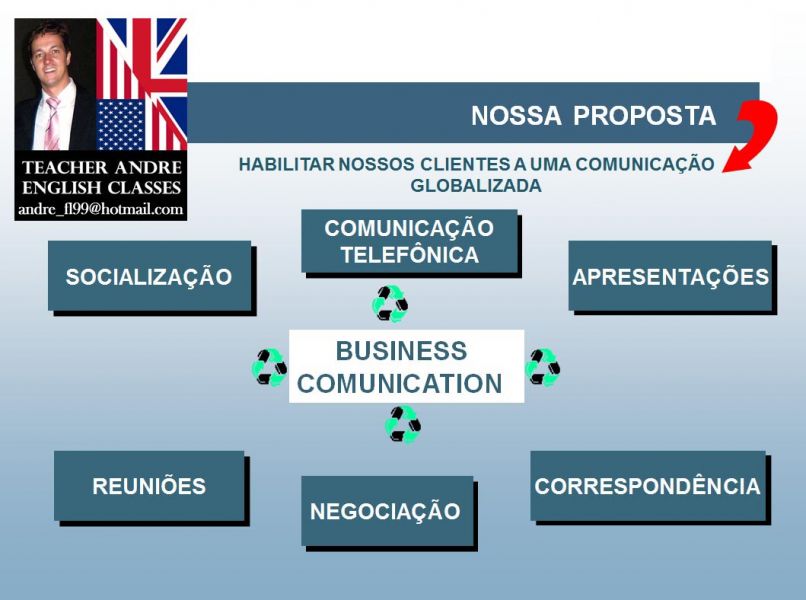 Aulas de Inglês para Empresas e aulas residenciais