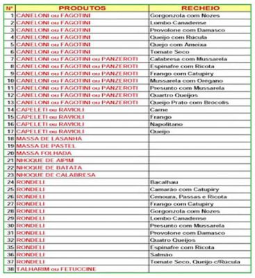 CAMARÕES, LAGOSTAS e MASSAS RECHEADAS.