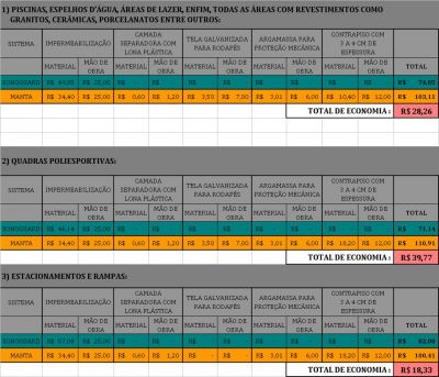 O PISO CERTO - Impermeabilizações e Revestimentos Ltda