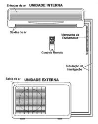 Instalação e Manutenção de Ar Condicionado (11) 9 6994-7479