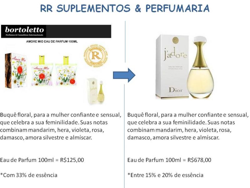 Perfumes Importados