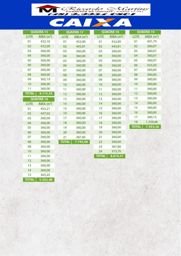 Loteamento Luiza Pizzetti bairro Universitário Criciúma