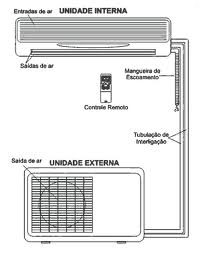 Ar Condicionados em Bauru