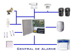 Instal Segurança e Comunicação Ltda