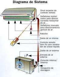 Instalação e Manutenção de Ar Condicionado (11) 9 6994-7479