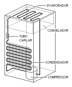 Curso Basico de Refrigeração