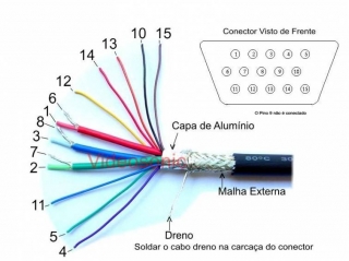 Eletricidade, Eletrônica e Informática.
